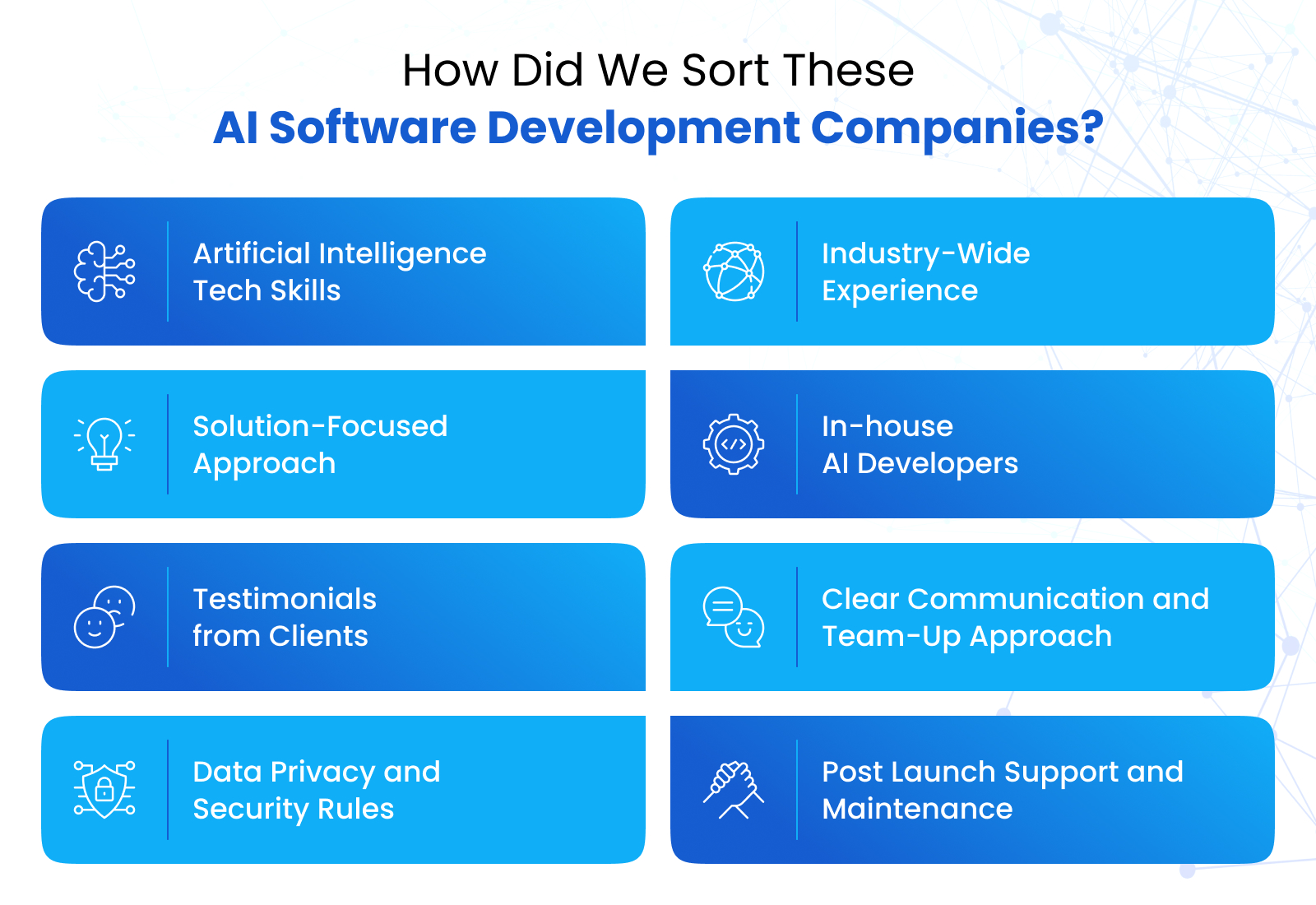 AI-driven Software Development Companies List via Sorting