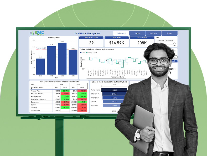 Looking for Power BI Dashboard