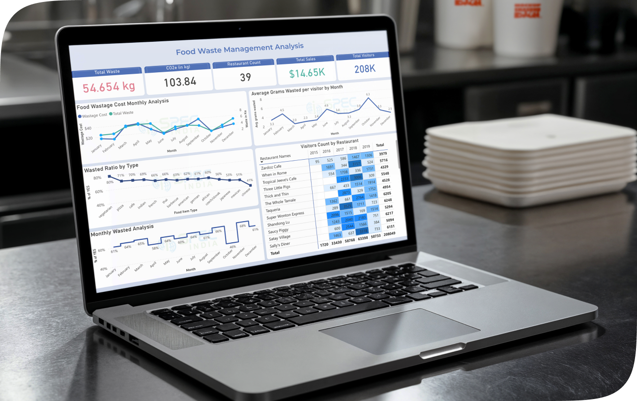 Food Waste Management Analysis Dashboard
