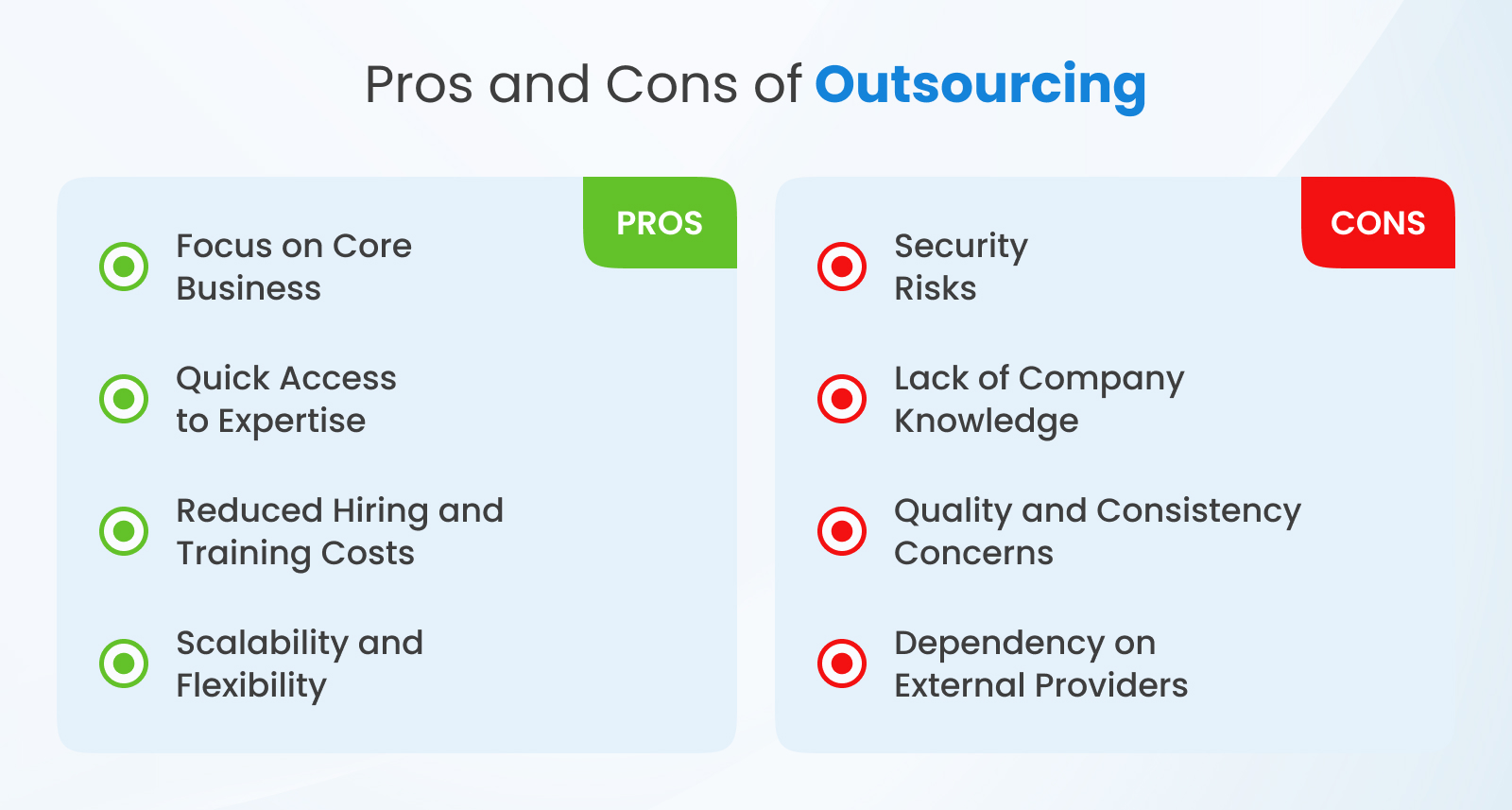 Pros and Cons of Outsourcing Software Development
