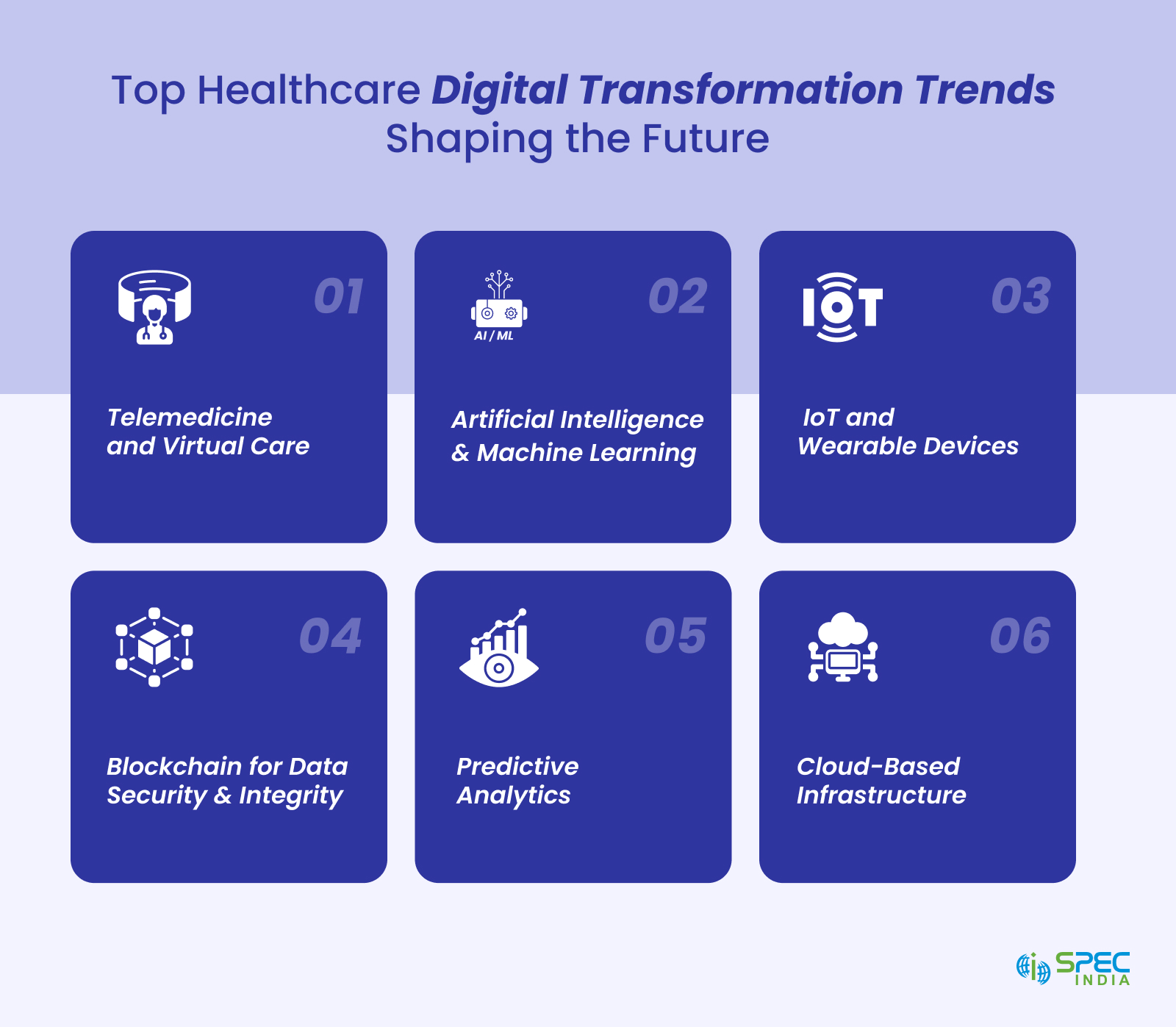 Healthcare digital transformation trends