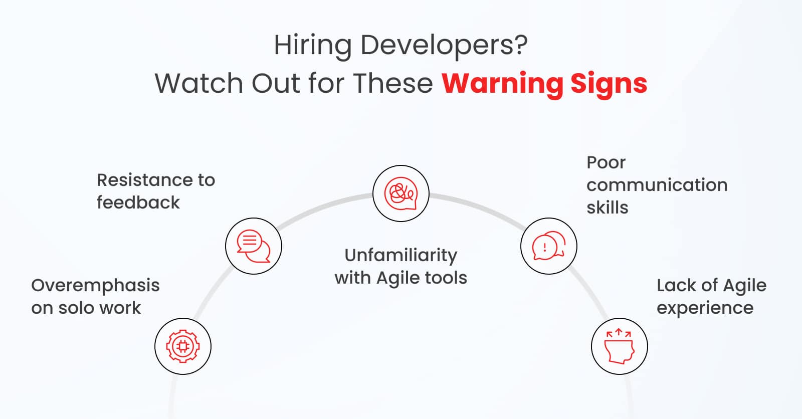 Red flags to avoid when hiring