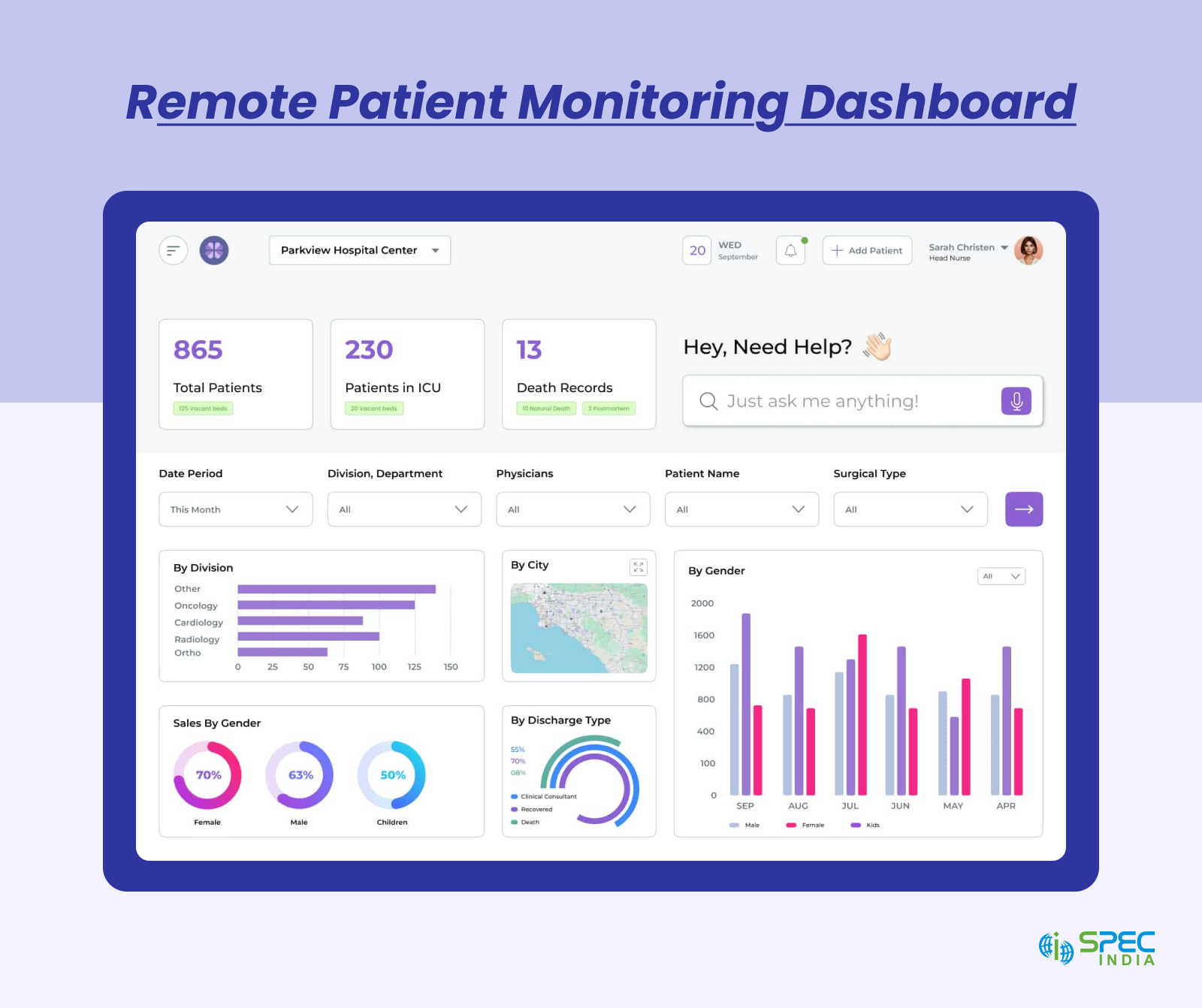 Remote patient monitoring dashboard