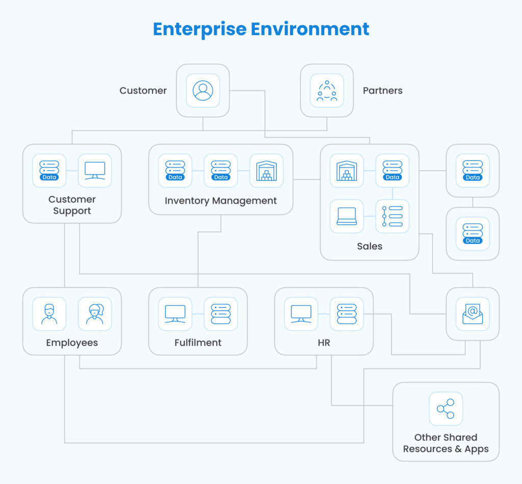 Java for Enterprise Software: Still the Top Business Choice