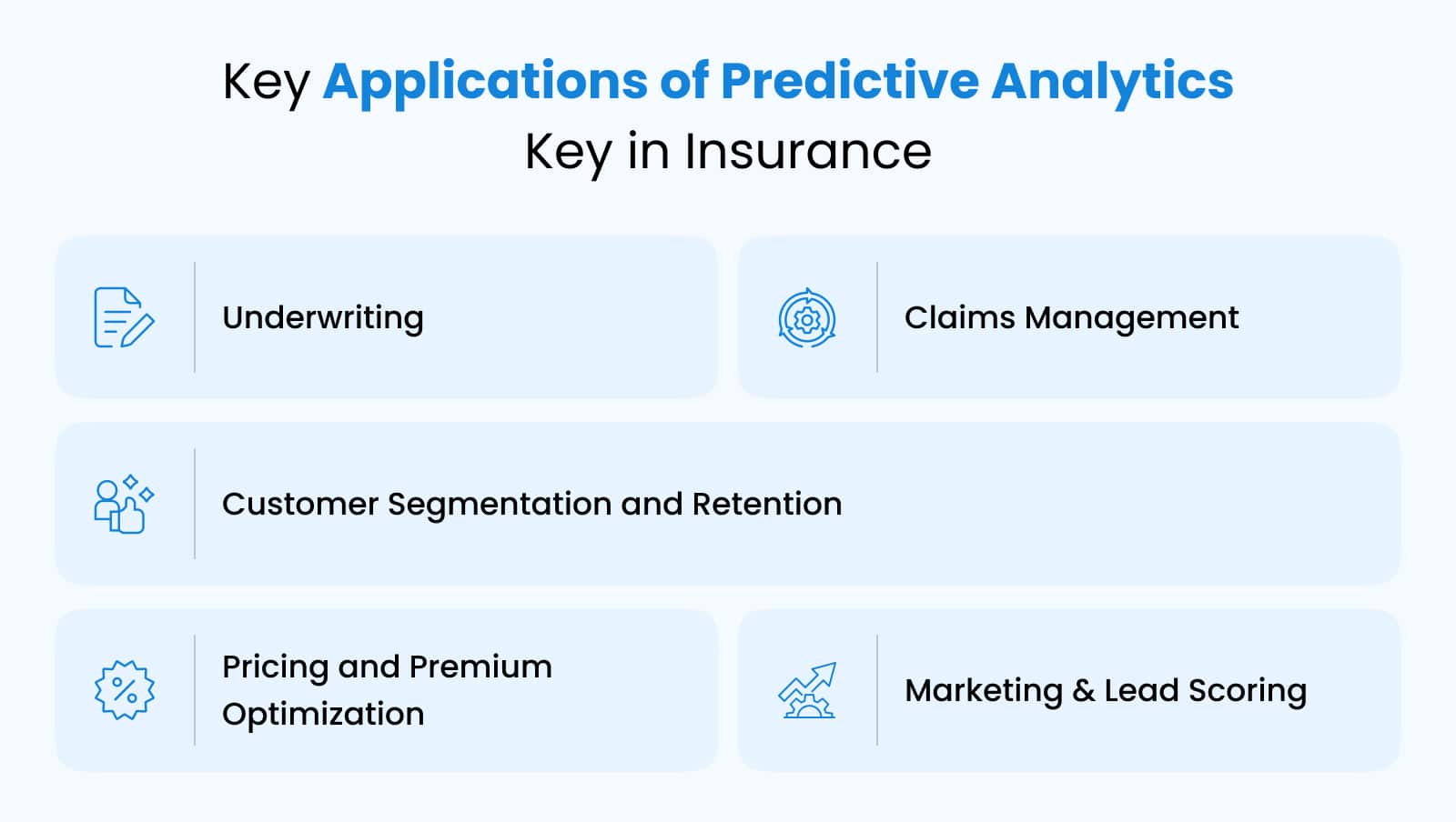 Key Applications of Predictive Analytics in Insurance