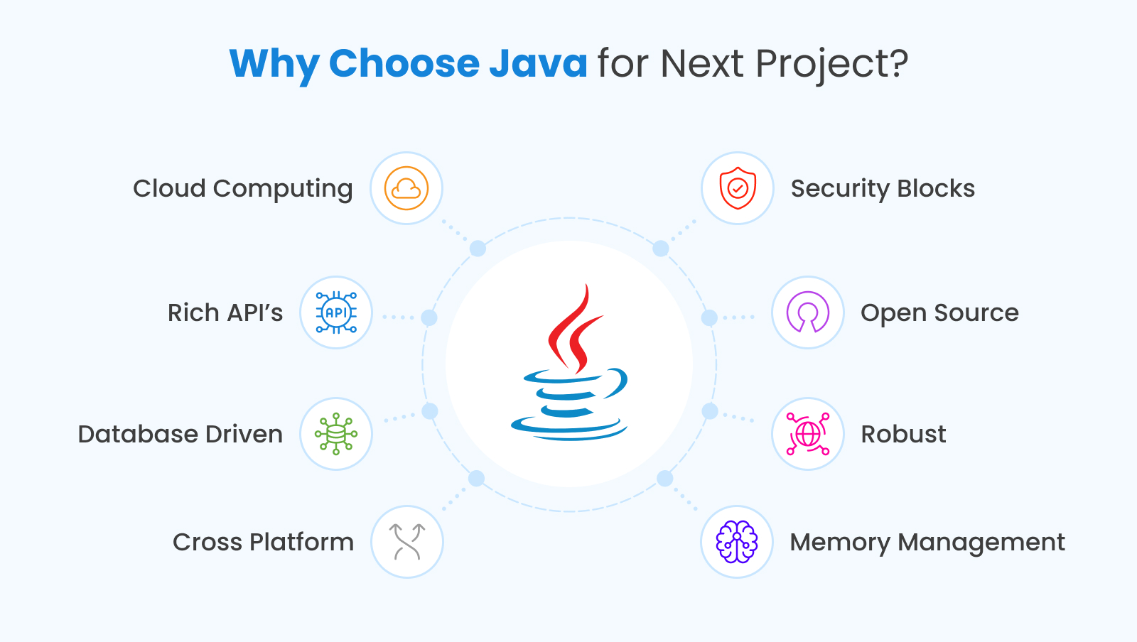 Why choose java for next project