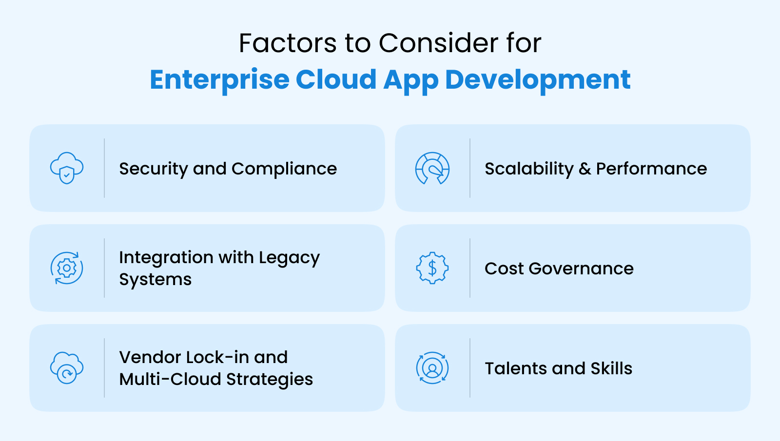 Factors to Consider for Enterprise Cloud App Development