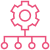 Seamless System Integration