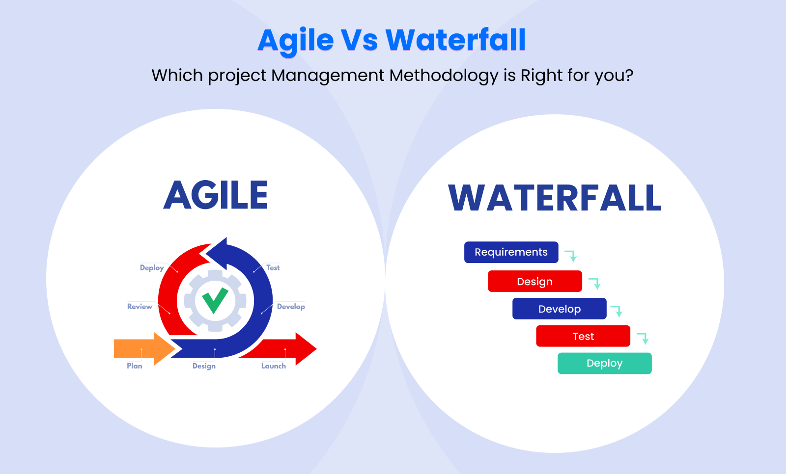 agile vs waterfall