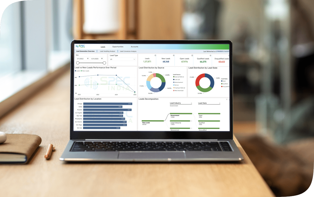 CRM lead analysis