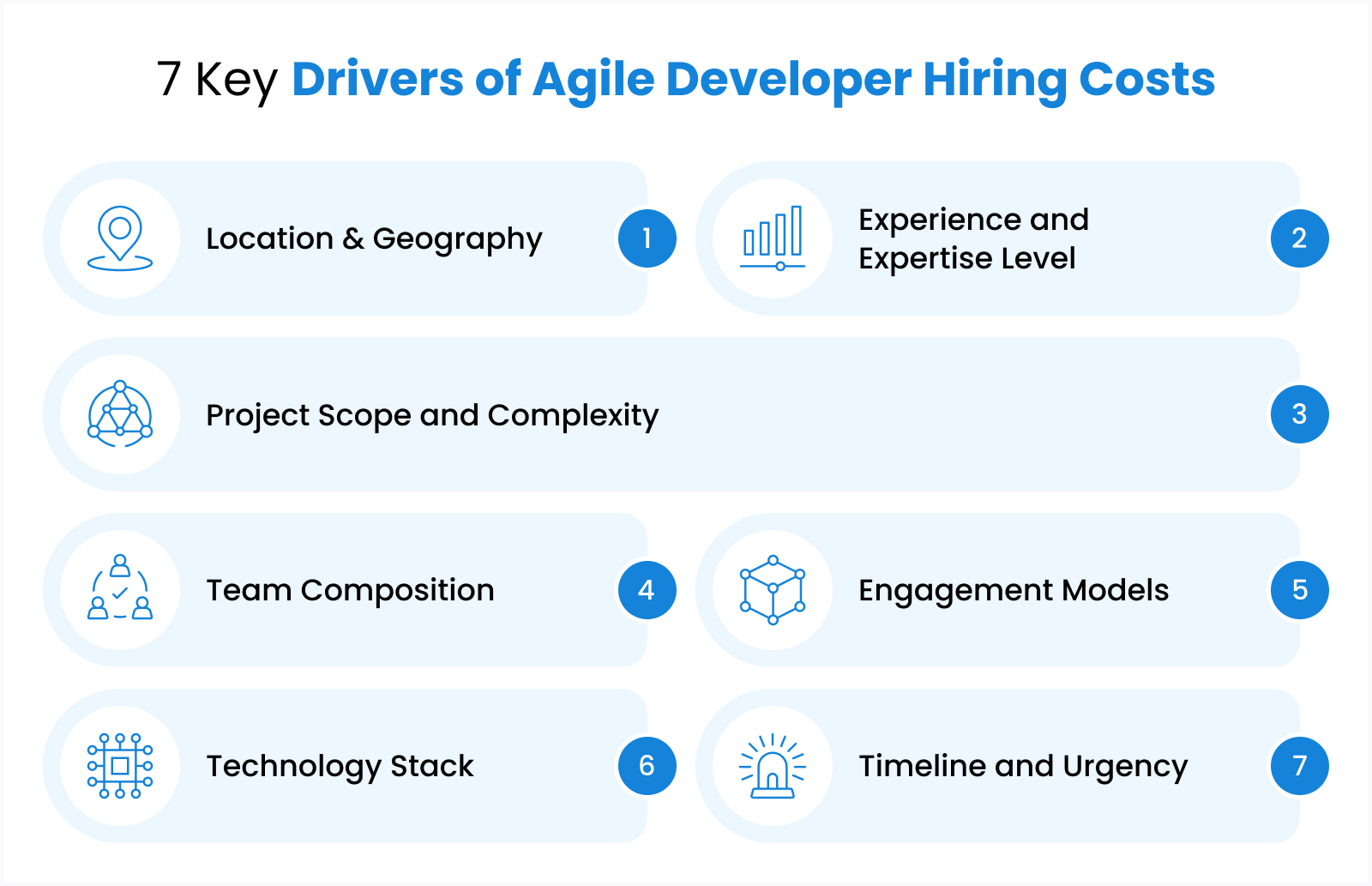 7 factors influencing the hiring cost
