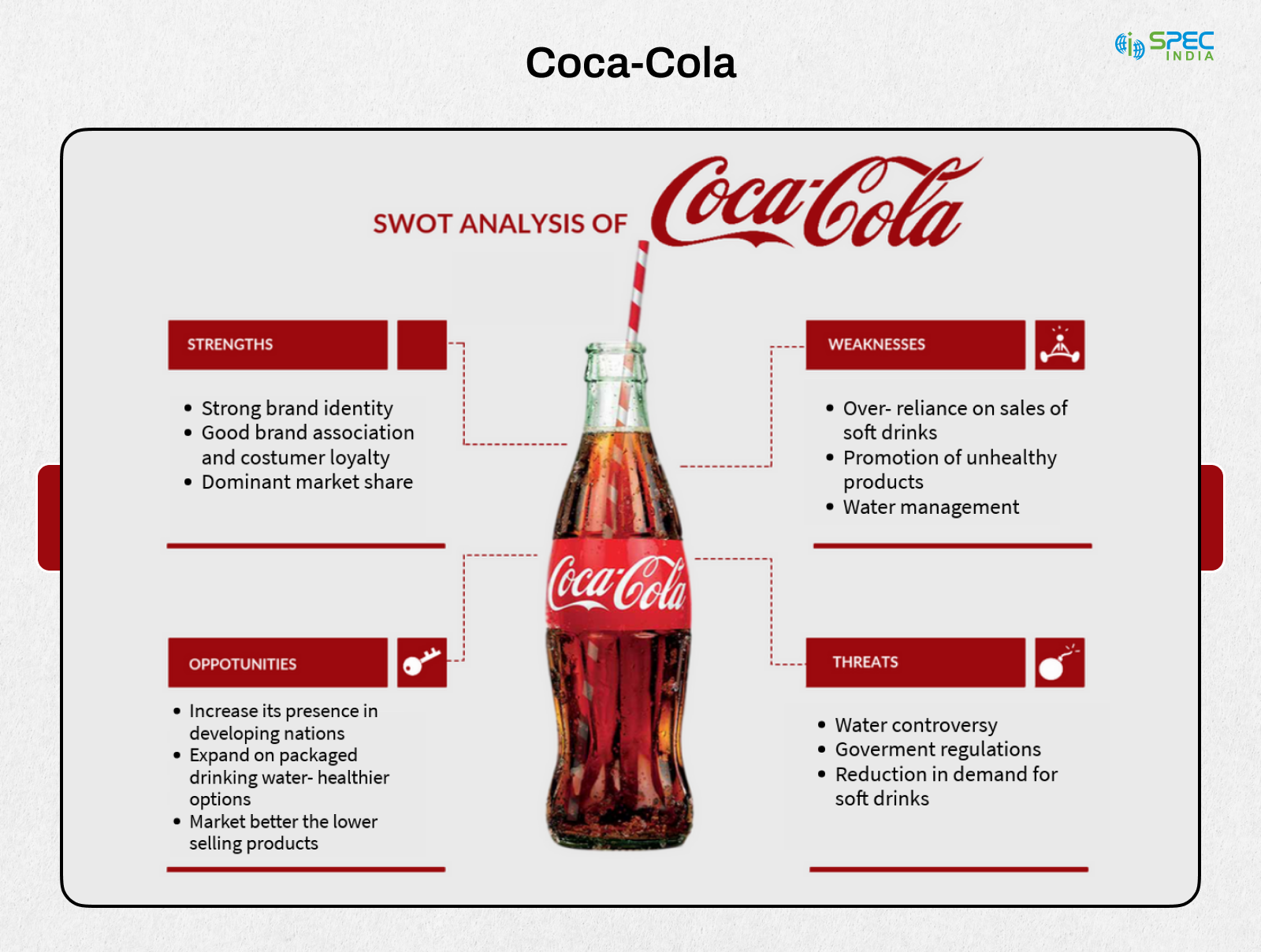 Data Consulting Strategy in Coca Cola