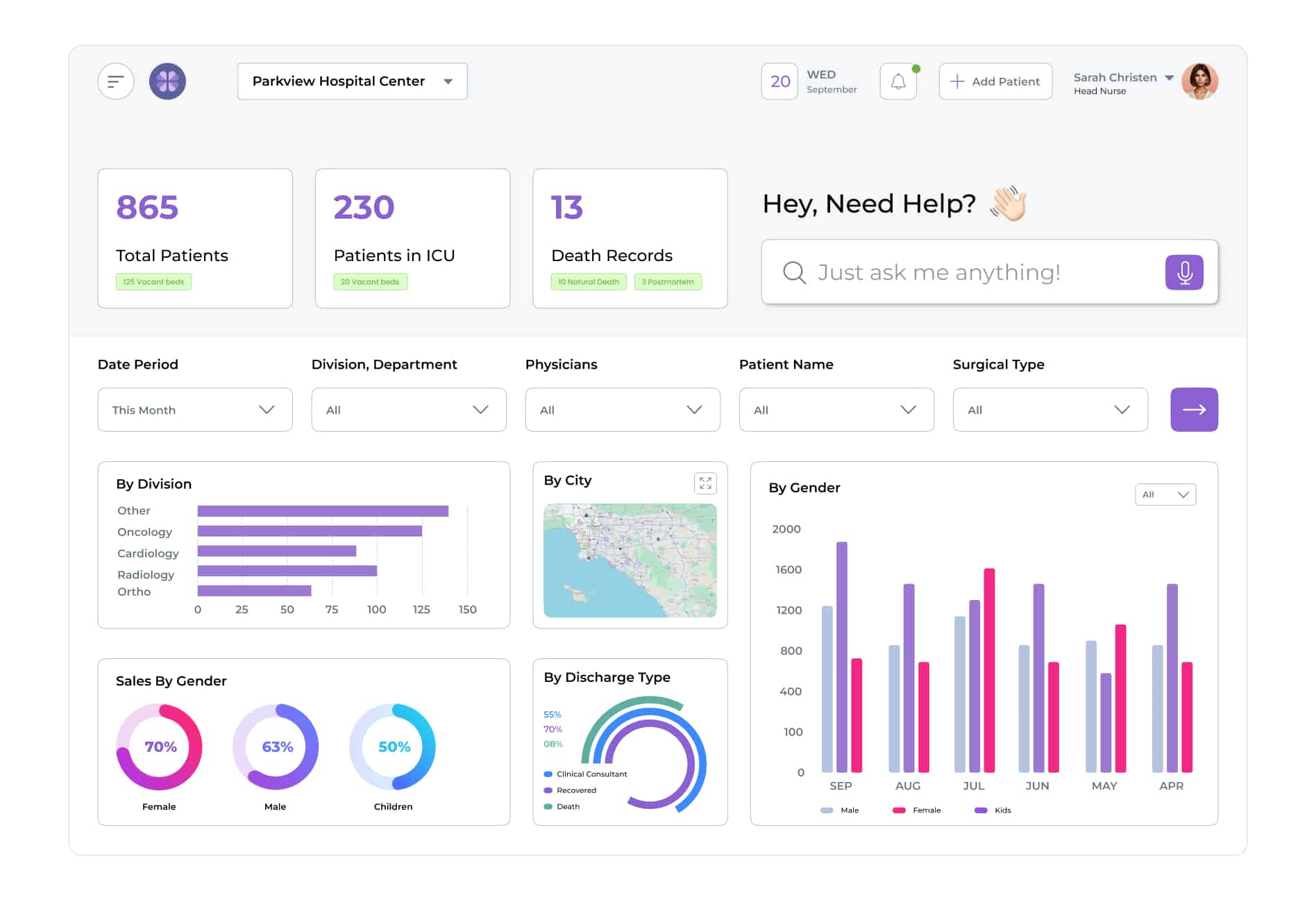 Analytics Dashboard For Patient