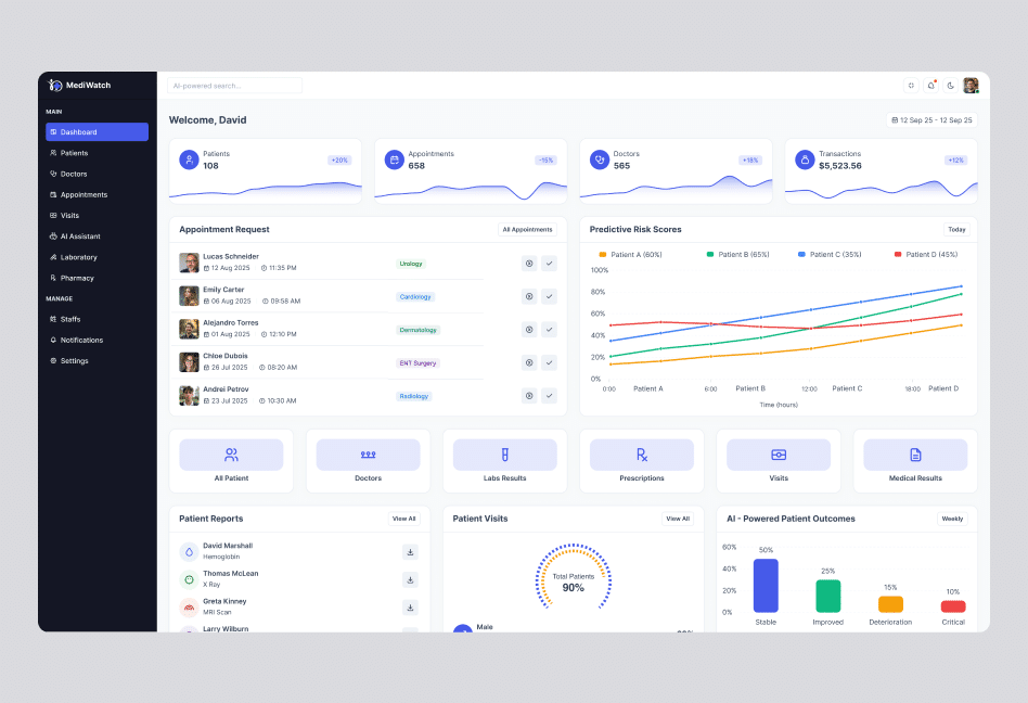 Hospital Analytics Dashboard