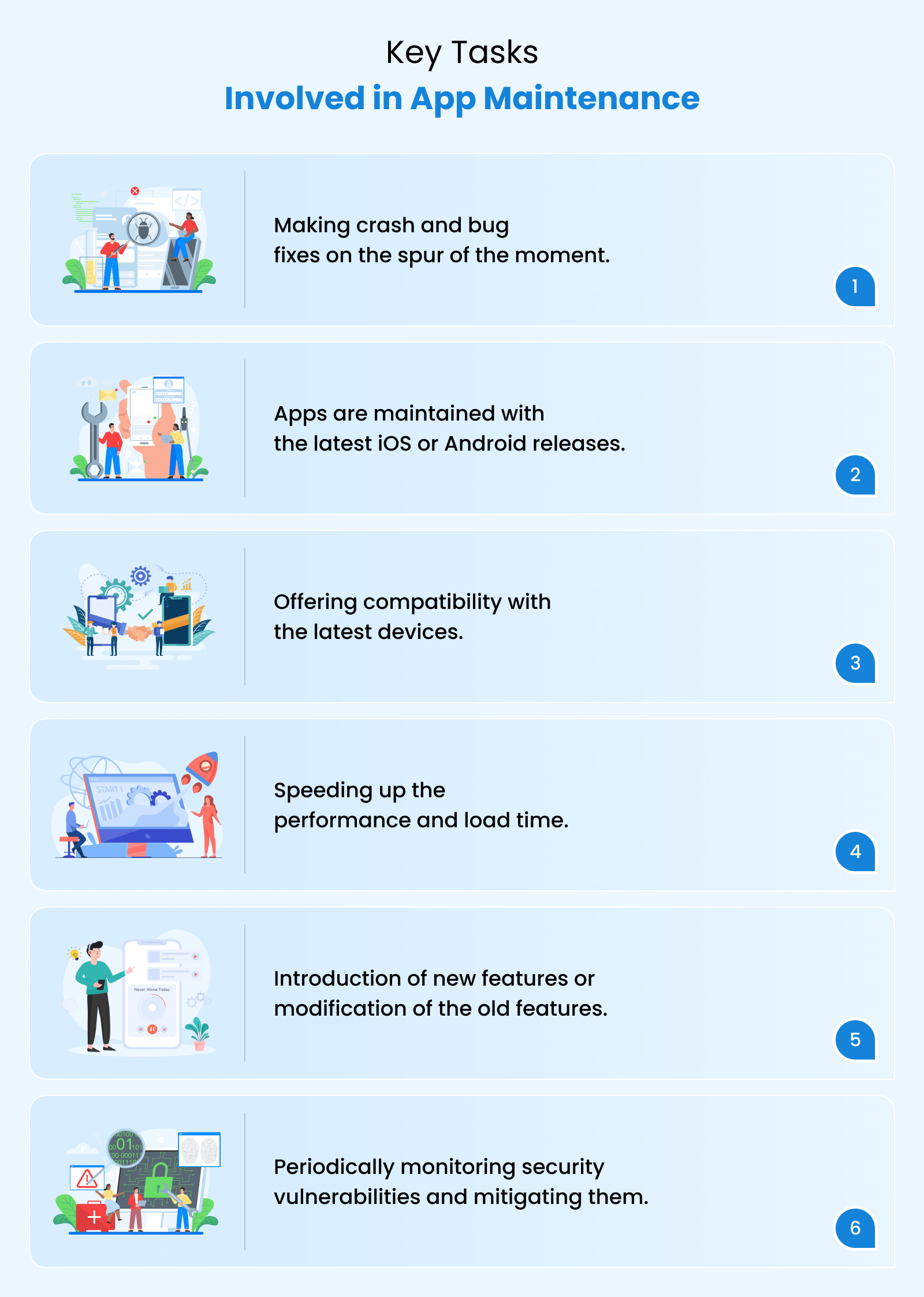 Tasks involved in app maintenance