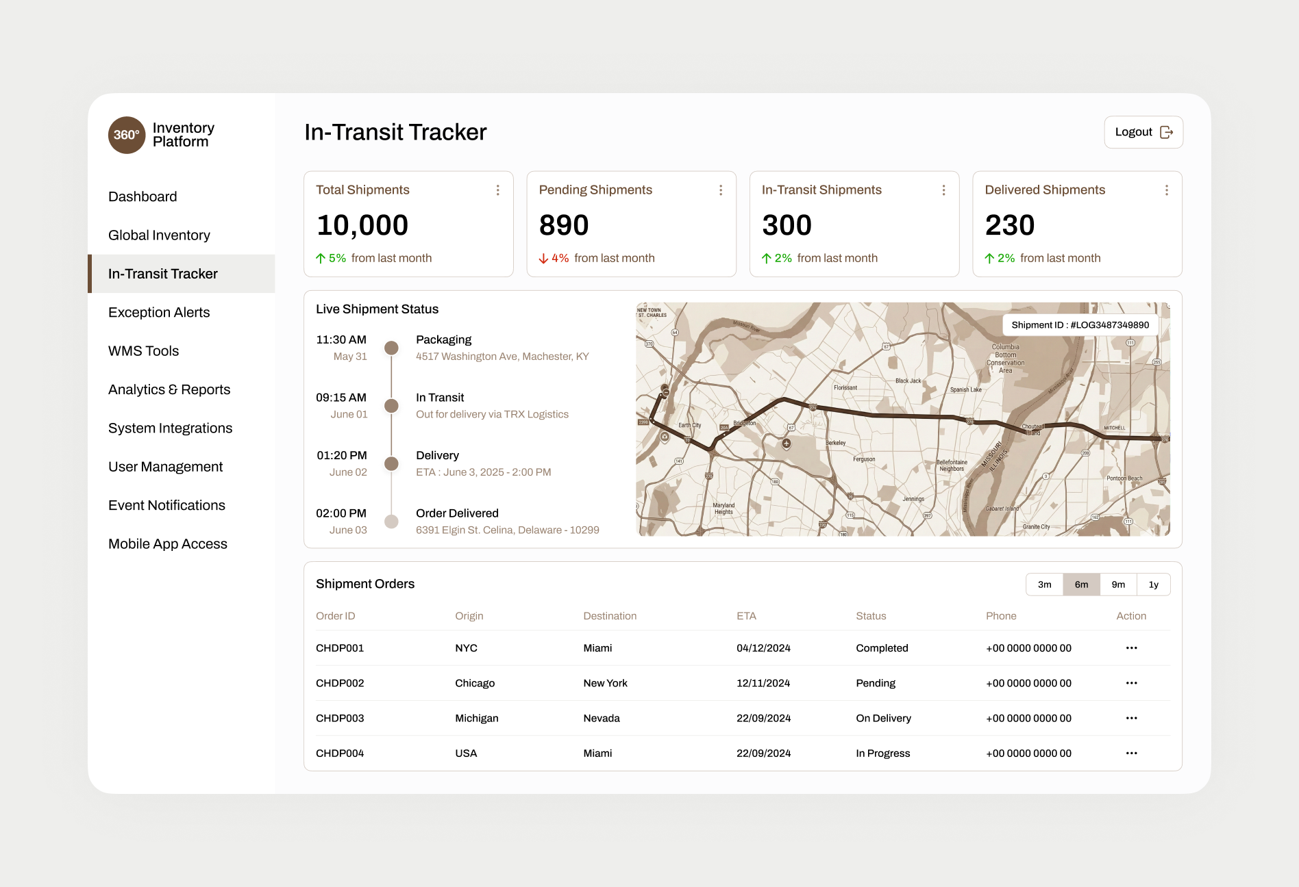 In-transits Tracking