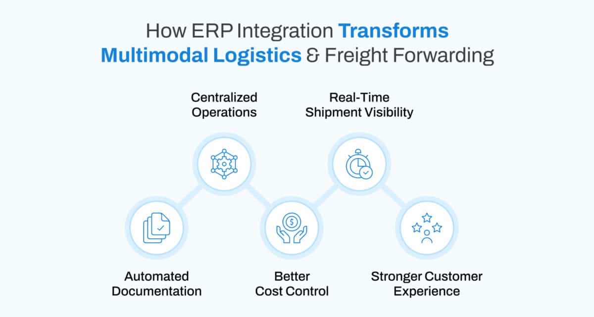 Freight Forwarding ERP Integration for Multimodal Logistics