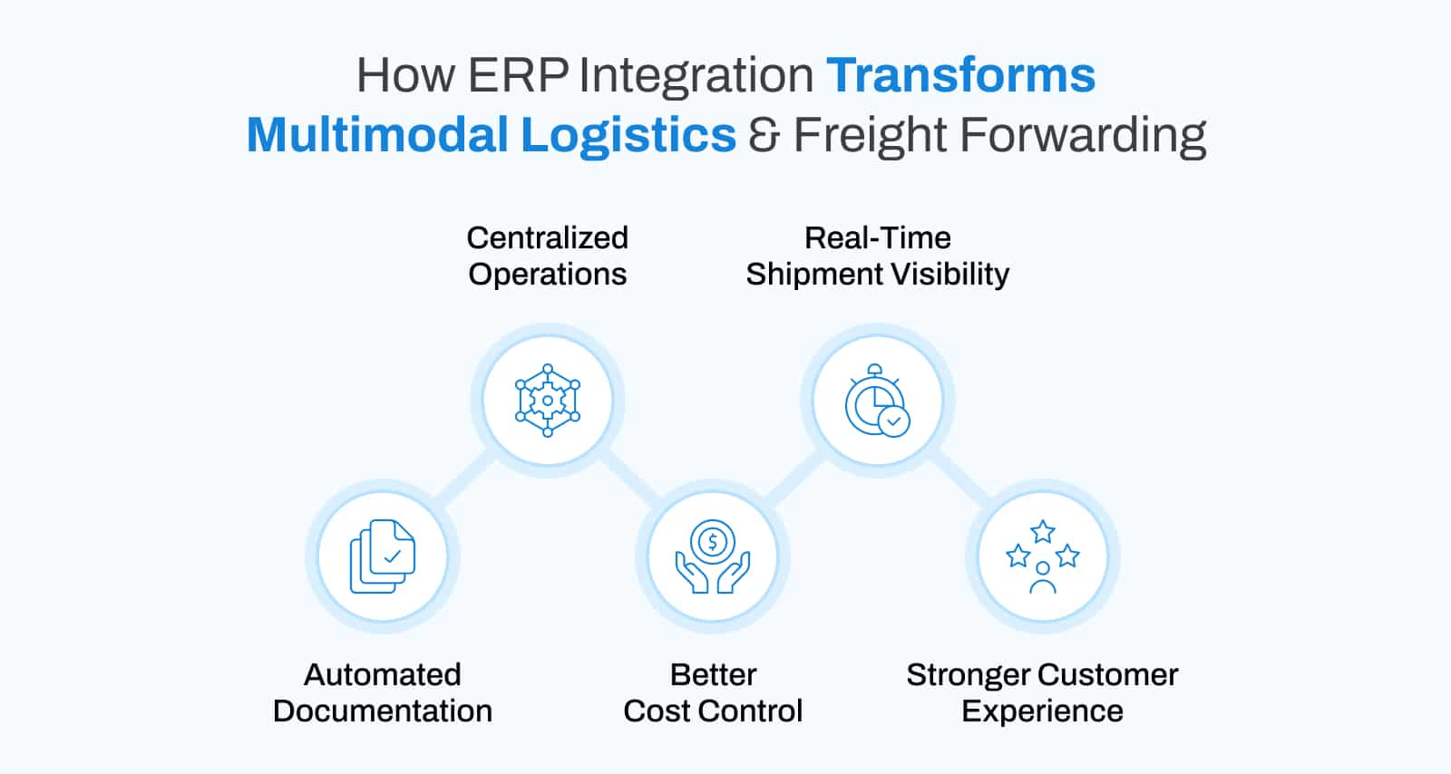 Transform multimodal logistics