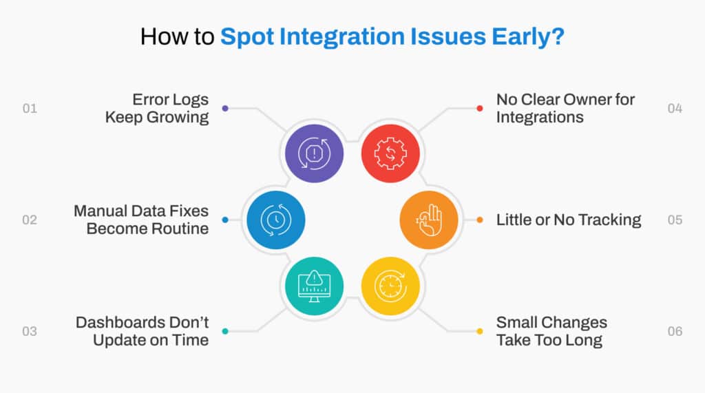 Common Data Integration Challenges and Solutions