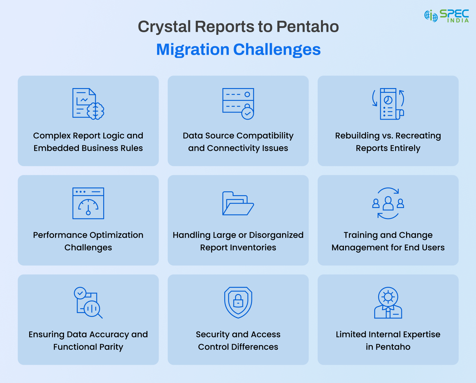 Crystal Reports to Pentaho Migration Challenges