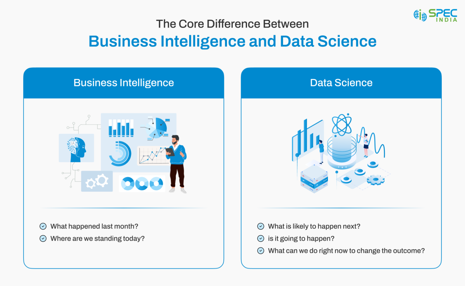 Data Science vs Business Intelligence: Key Differences