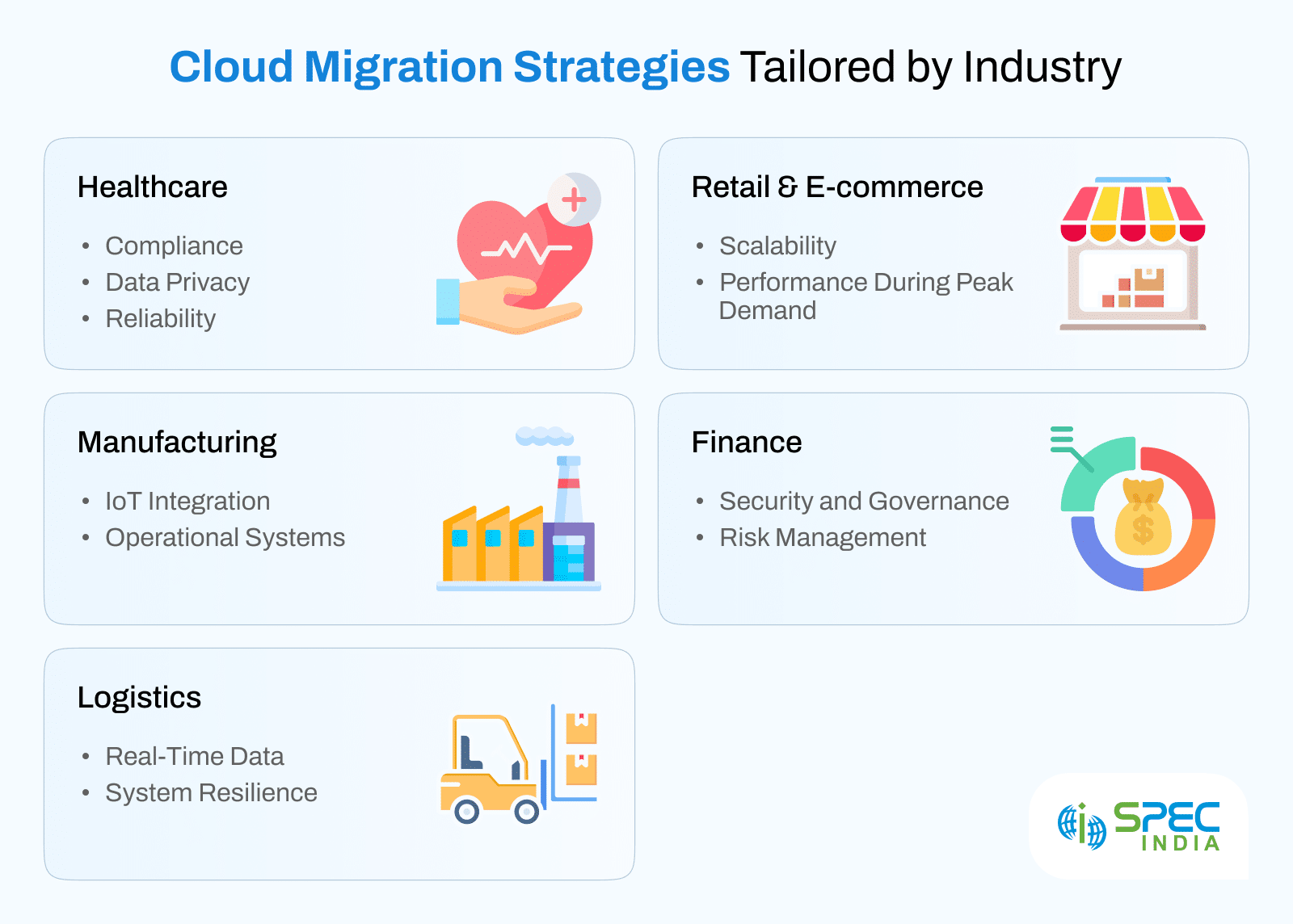 Cloud Migration Strategies by Industries