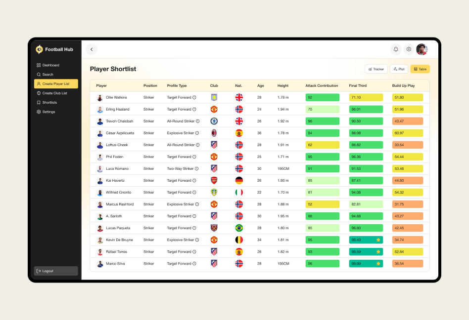 Building an AI-Powered Sports Web App for Clubs & Managers
