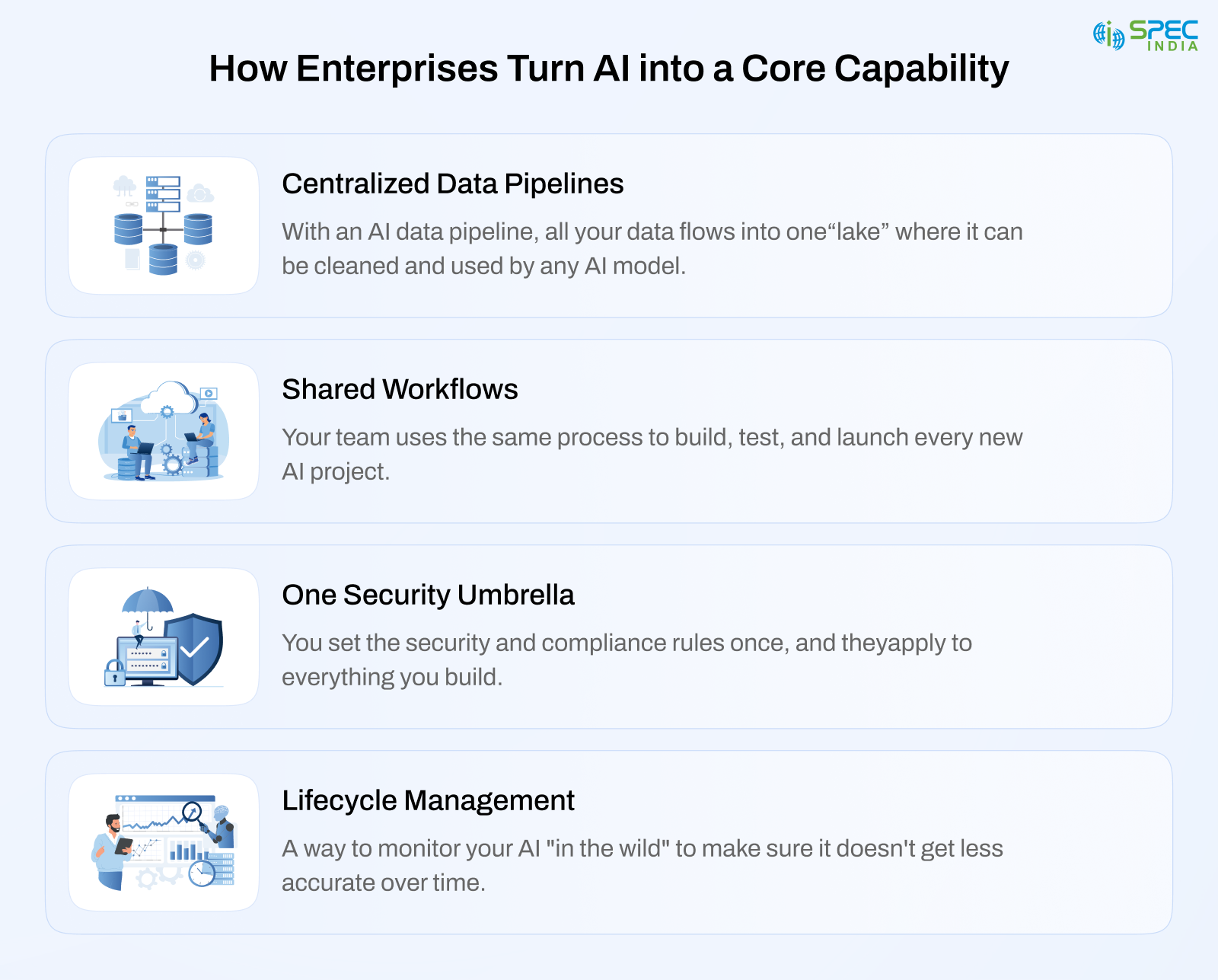 How Enterprises Turn AI into a Core Capability