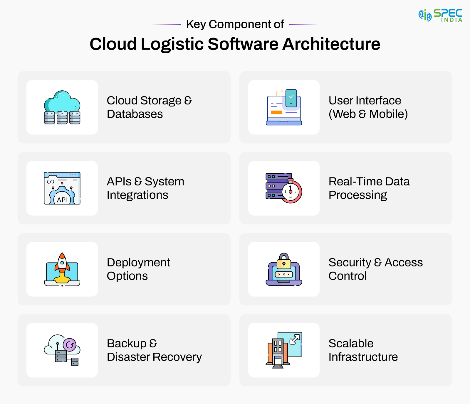 Key Components of Logistics Software Architecture