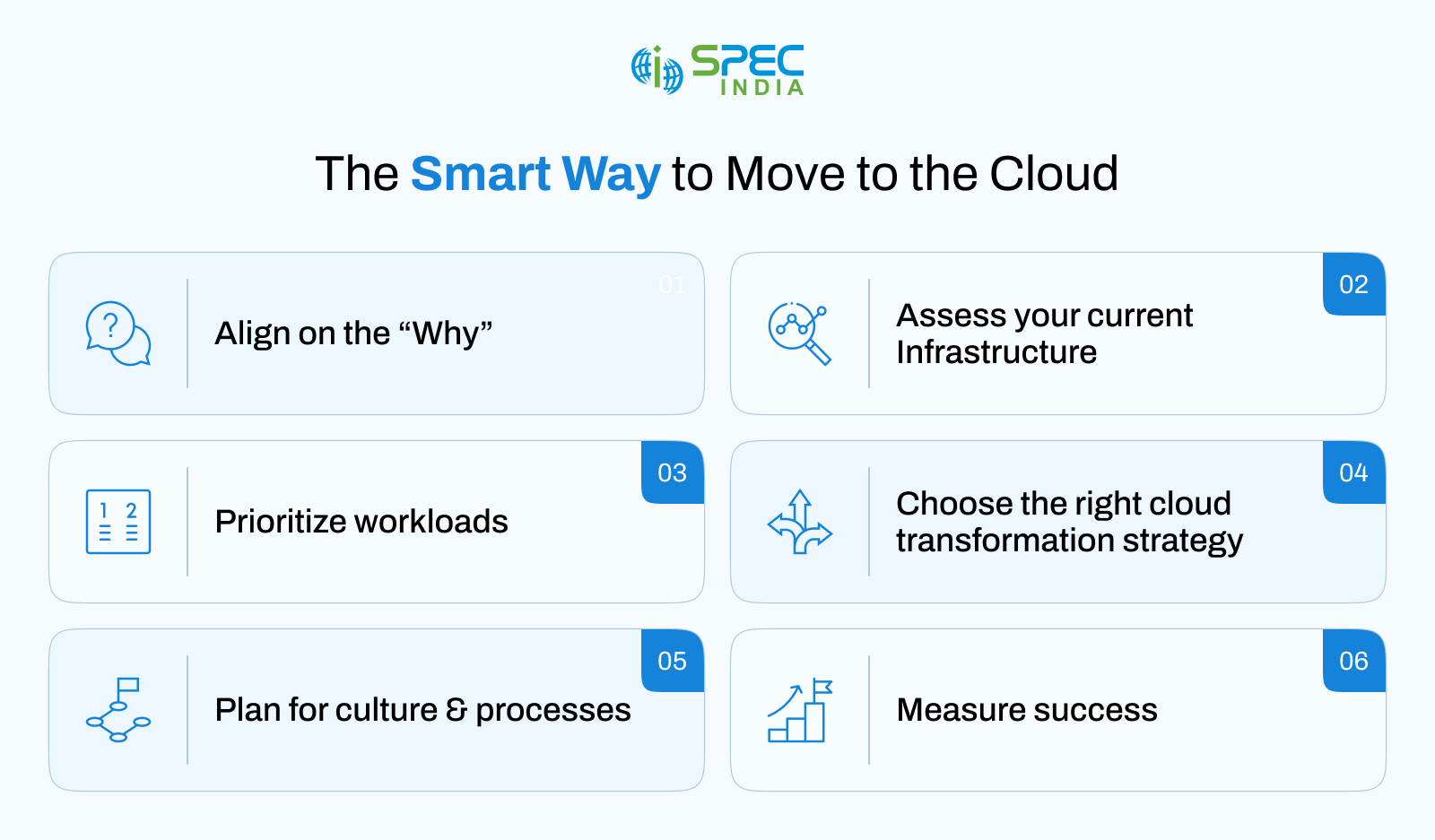 Smart Ways To Move to Cloud