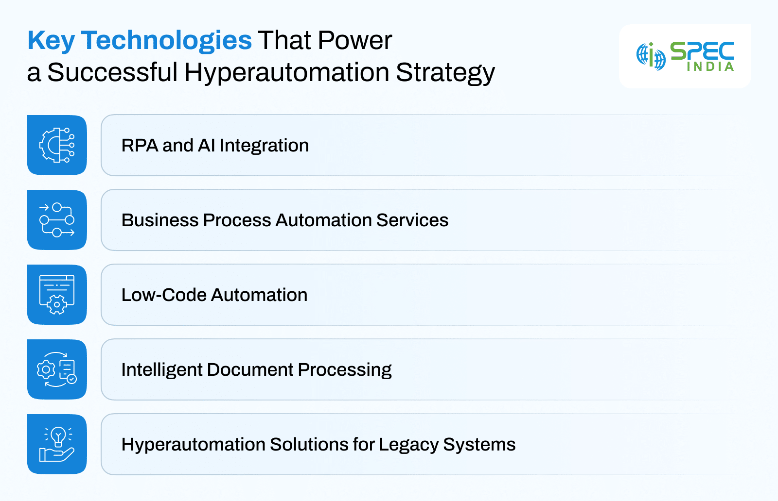 Hyperautomation Key Technologies