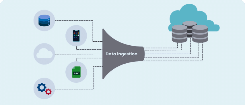 Data Ingestion Layer