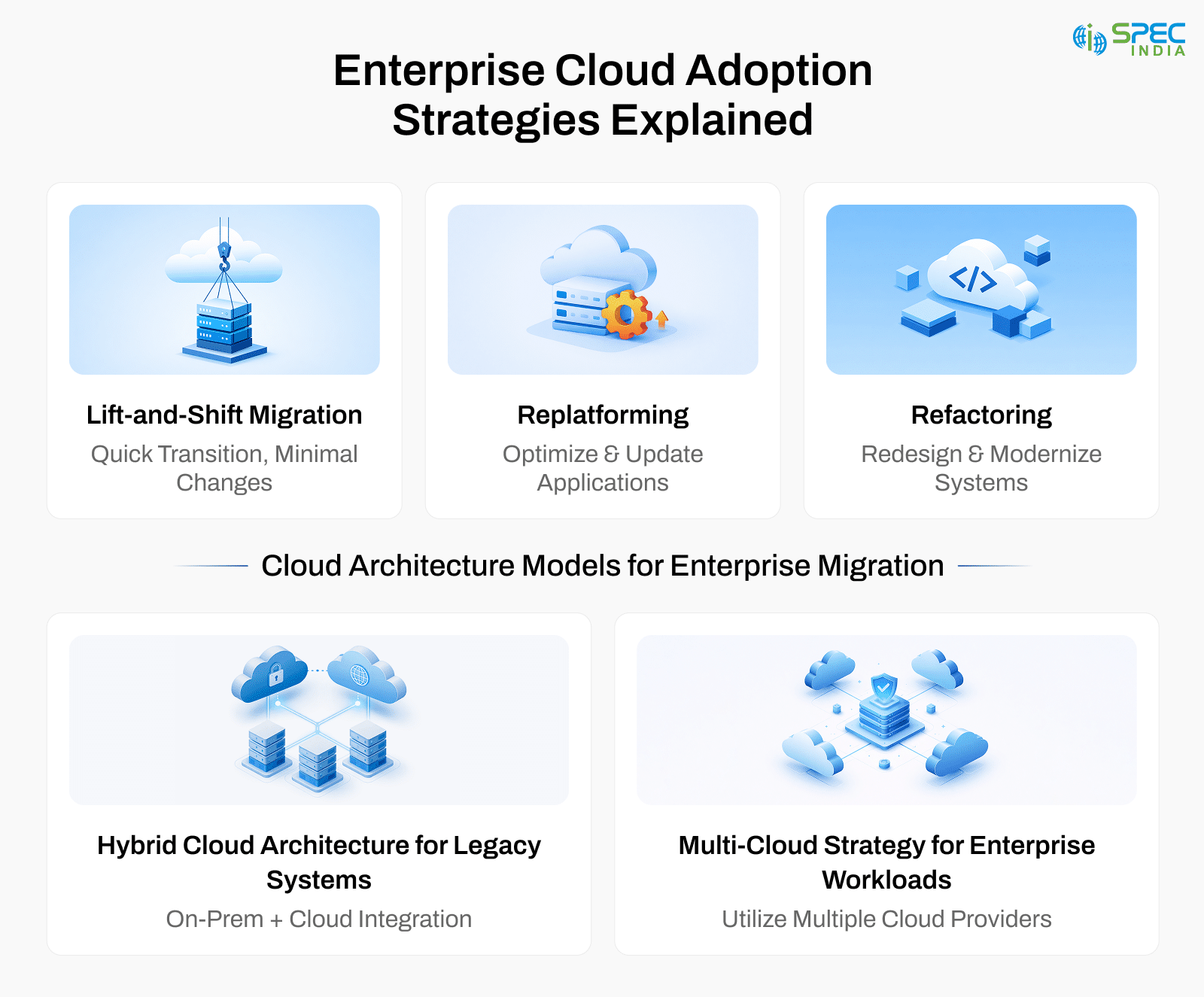 Enterprise Cloud Adoption Strategies for Sydney-based Businesses
