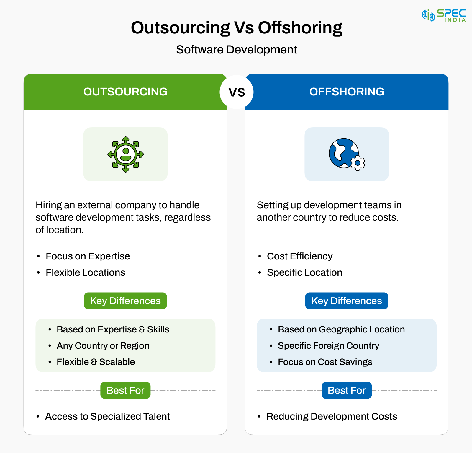 Outsourcing vs Offshoring in Software Development