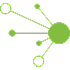 Talend
