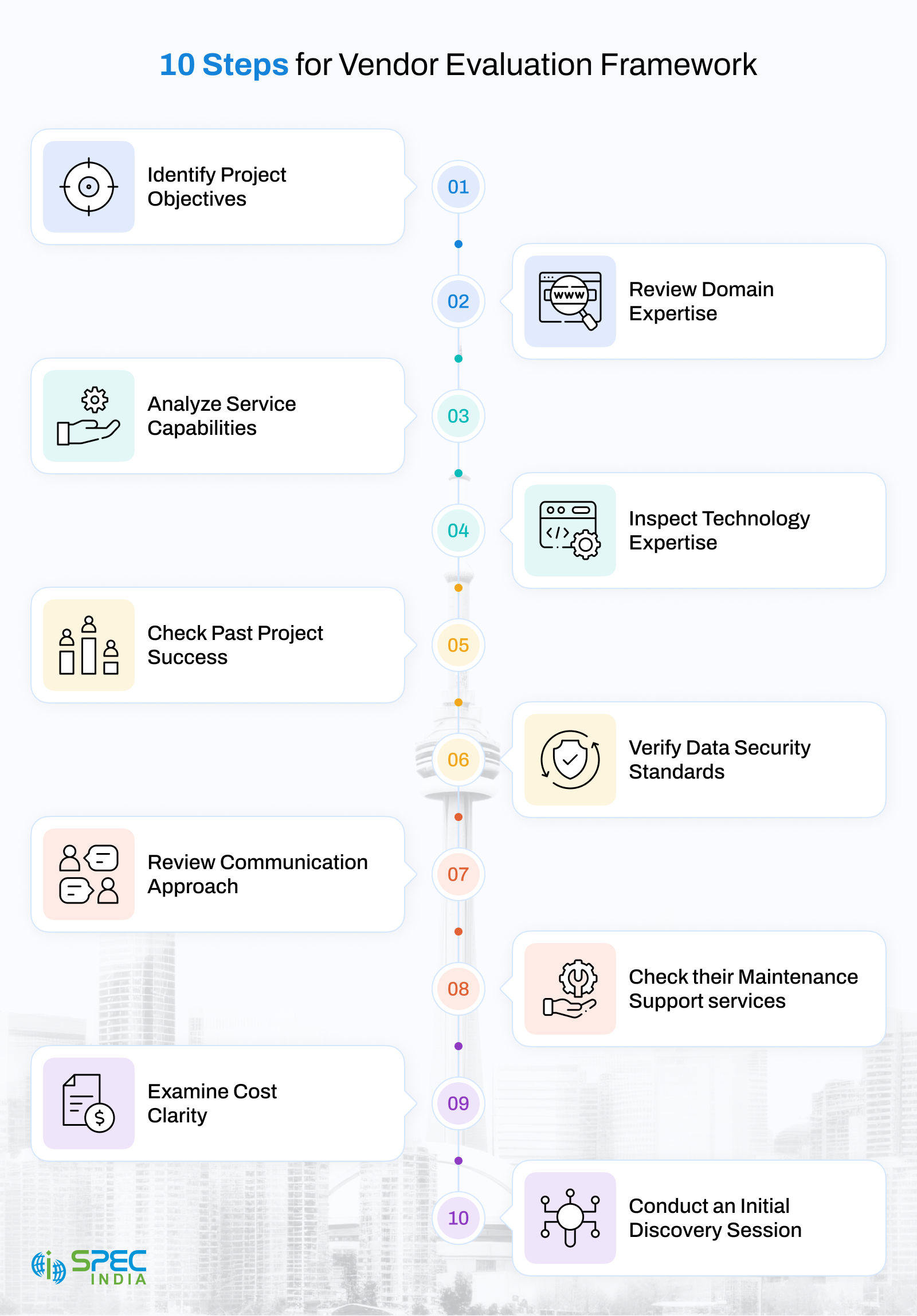 10 Steps Canadian Software Development Companies Evaluation Framework Used by Enterprises