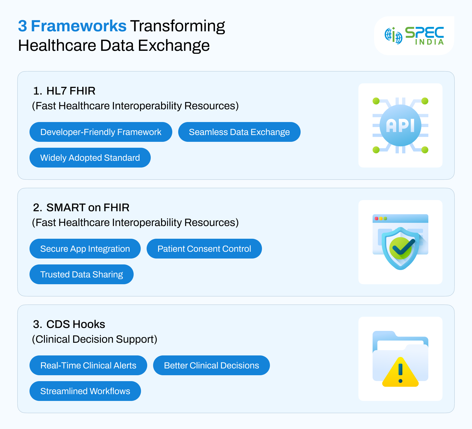 3 Frameworks Transforming Healthcare Data Exchange