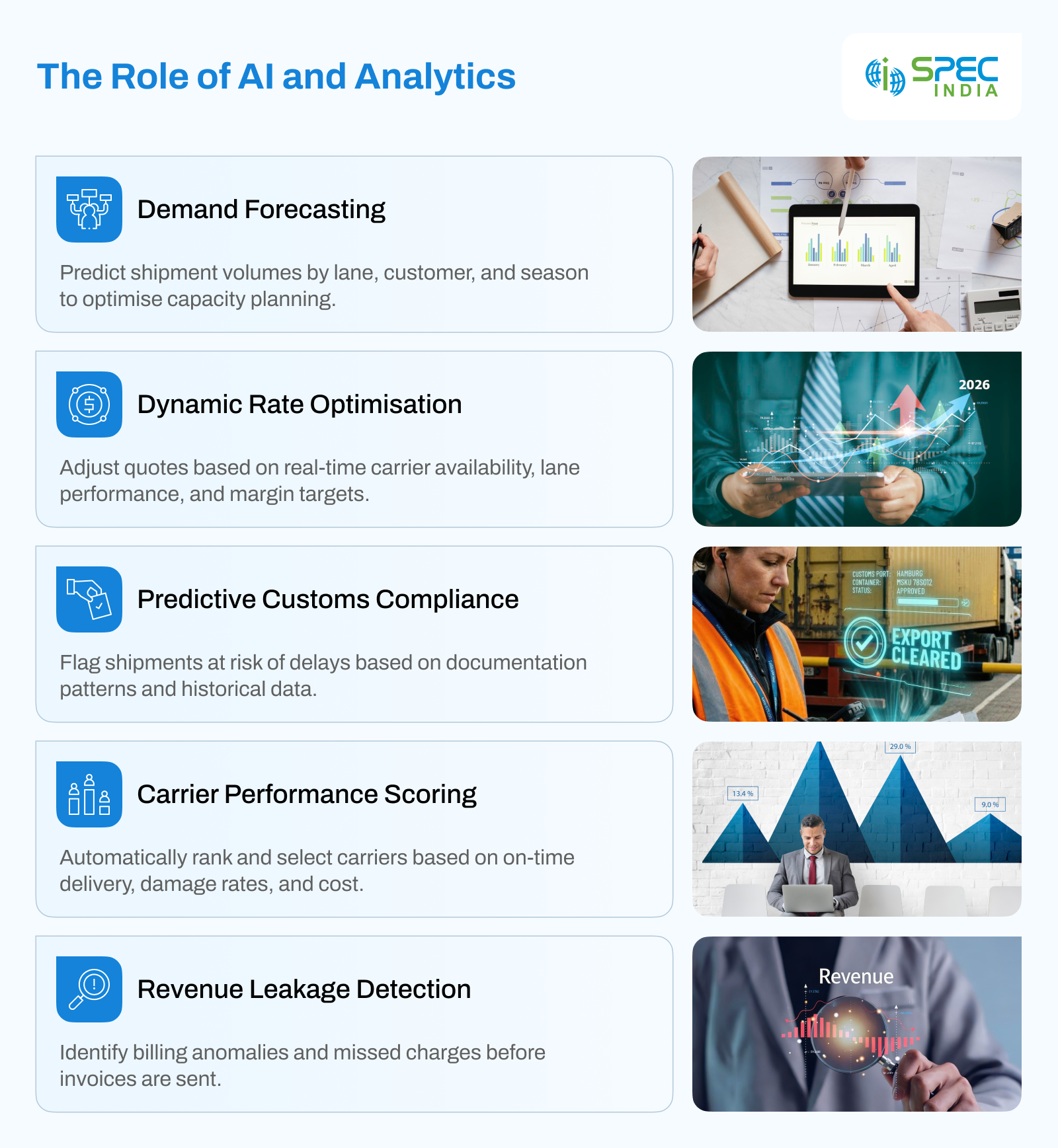 Role of AI and Analytics on Data Architecture
