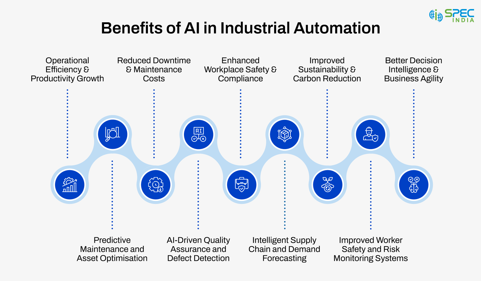 Benefits of AI In Industrial Automation