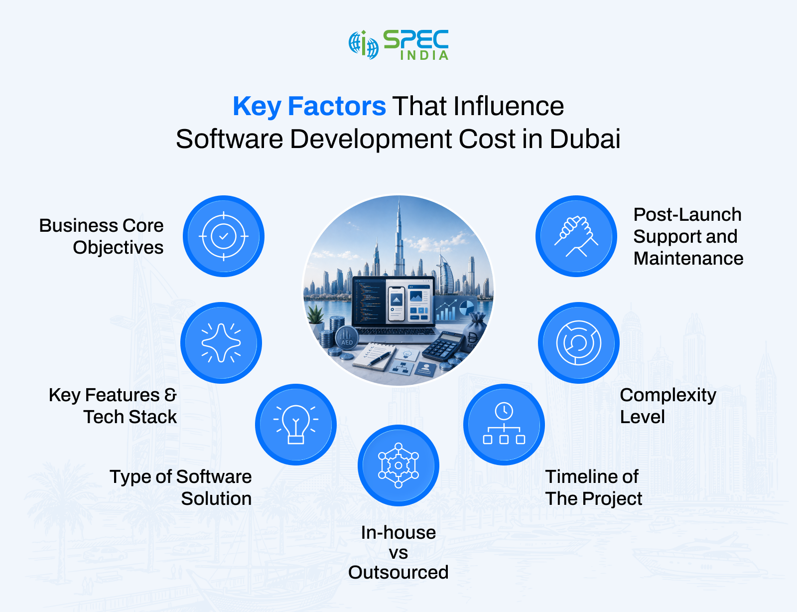 Key Factors That Influence Software Development Cost in Dubai