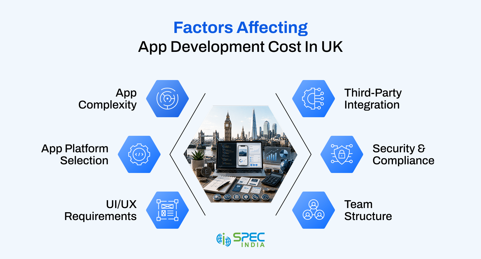 Key factors that influence mobile app development costs in the UK