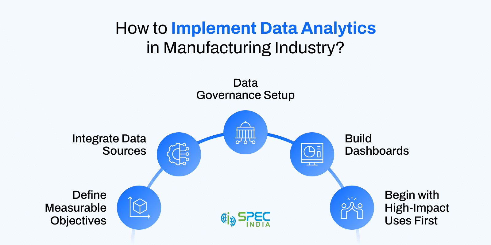 How to Implement Data Analytics in Manufacturing