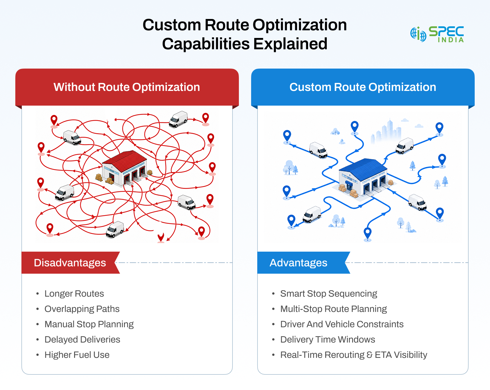 Key capabilities of a custom route optimization solution