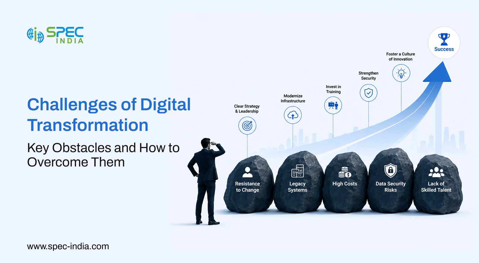 Digital Transformation Challenges Enterprises Need to Overcome
