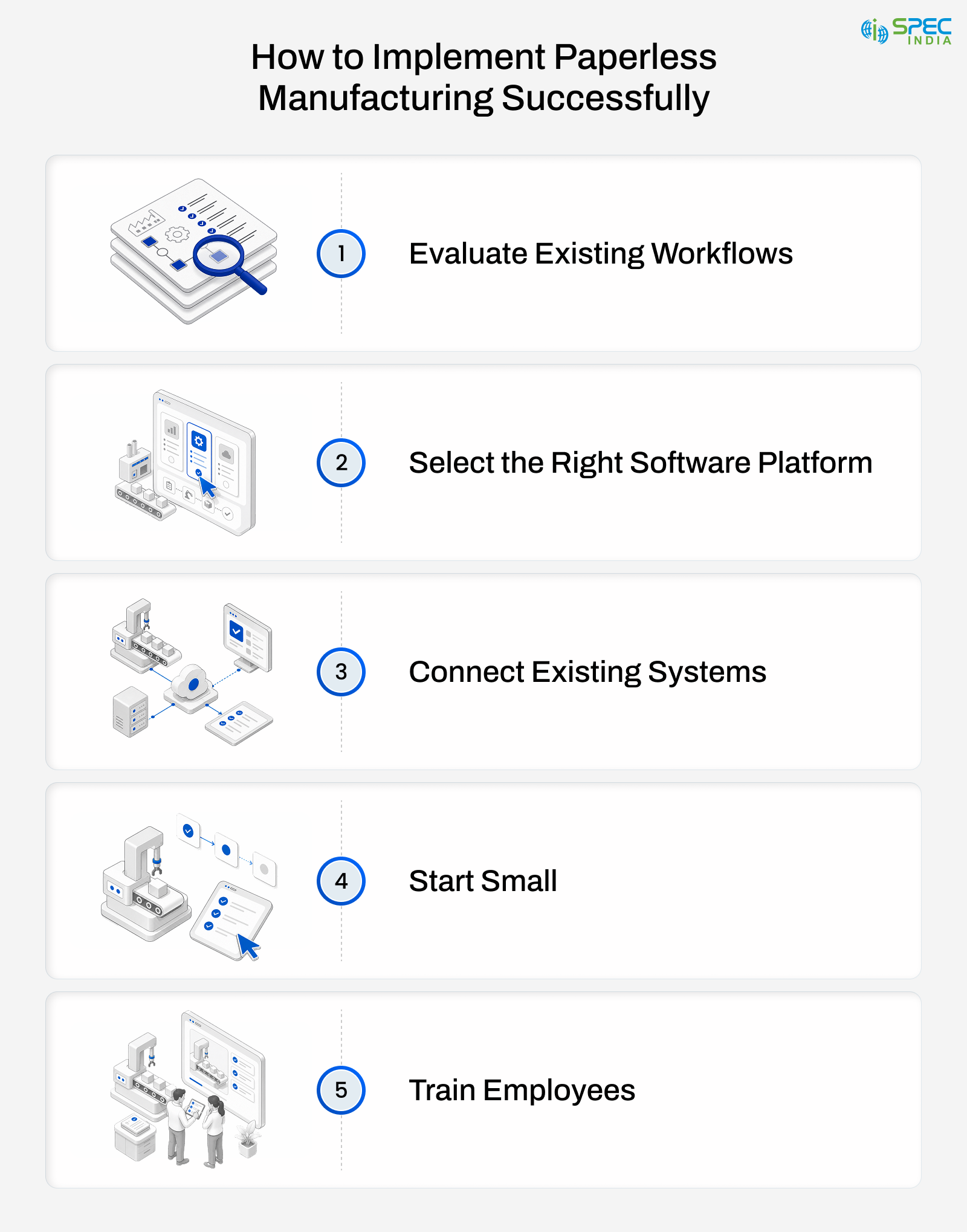 How to Implement Paperless Manufacturing