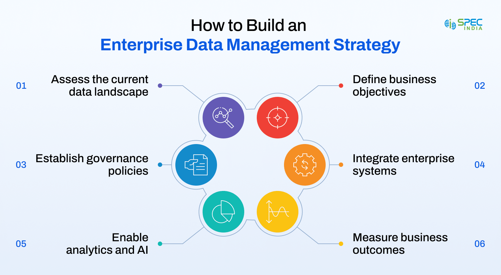 Building Enterprise Data Strategy