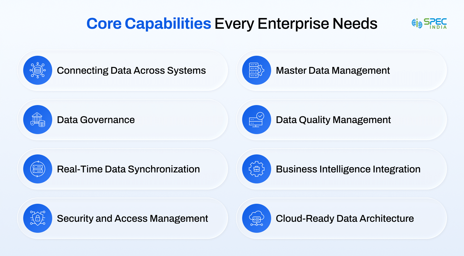 Core Pillars of Enterprise Data Management
